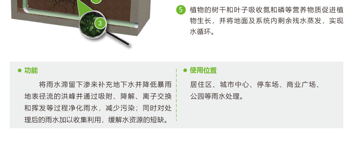 低影響開發(fā)理念綠色設施,LID理念綠色設施,智慧雨洪管理方案,智慧雨洪管理系統(tǒng),華南泵業(yè)