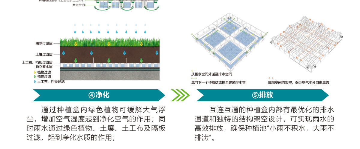 低影響開發(fā)理念綠色設施,LID理念綠色設施,智慧雨洪管理方案,智慧雨洪管理系統(tǒng),華南泵業(yè)
